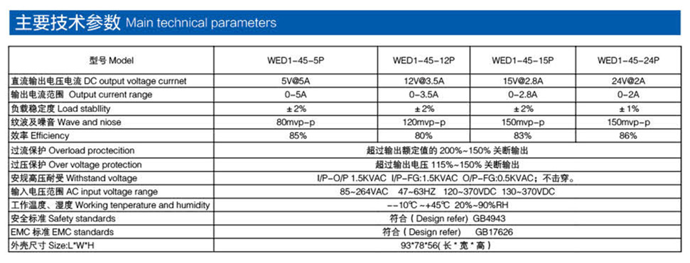 導軌電源系列 45W