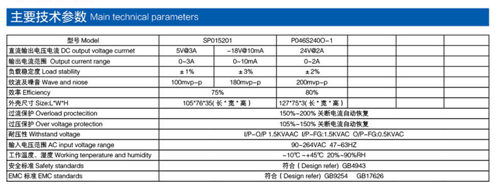 金融電源產品參數