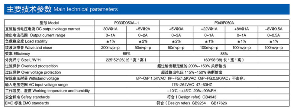 醫療電源產品參數