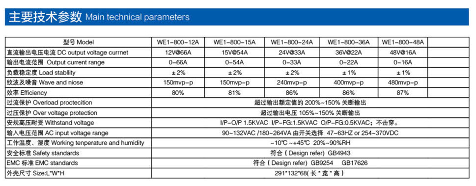 通用電源 800W產品參數