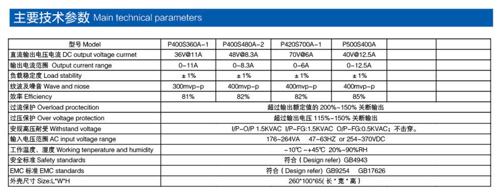 廣告設備電源參數