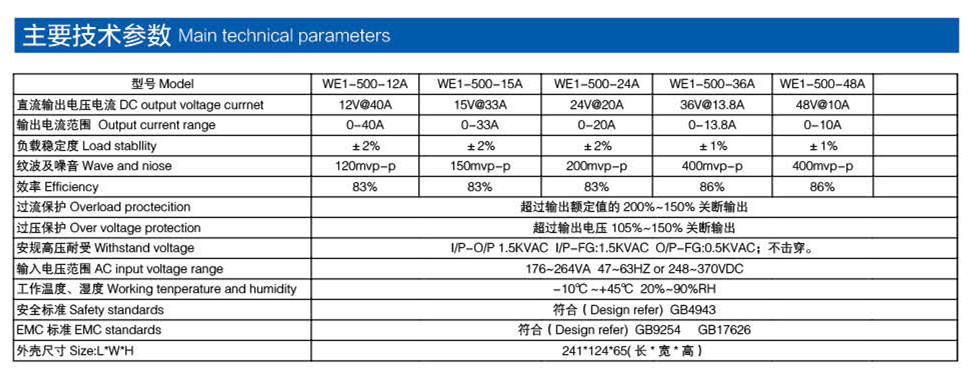 通用電源 500W參數