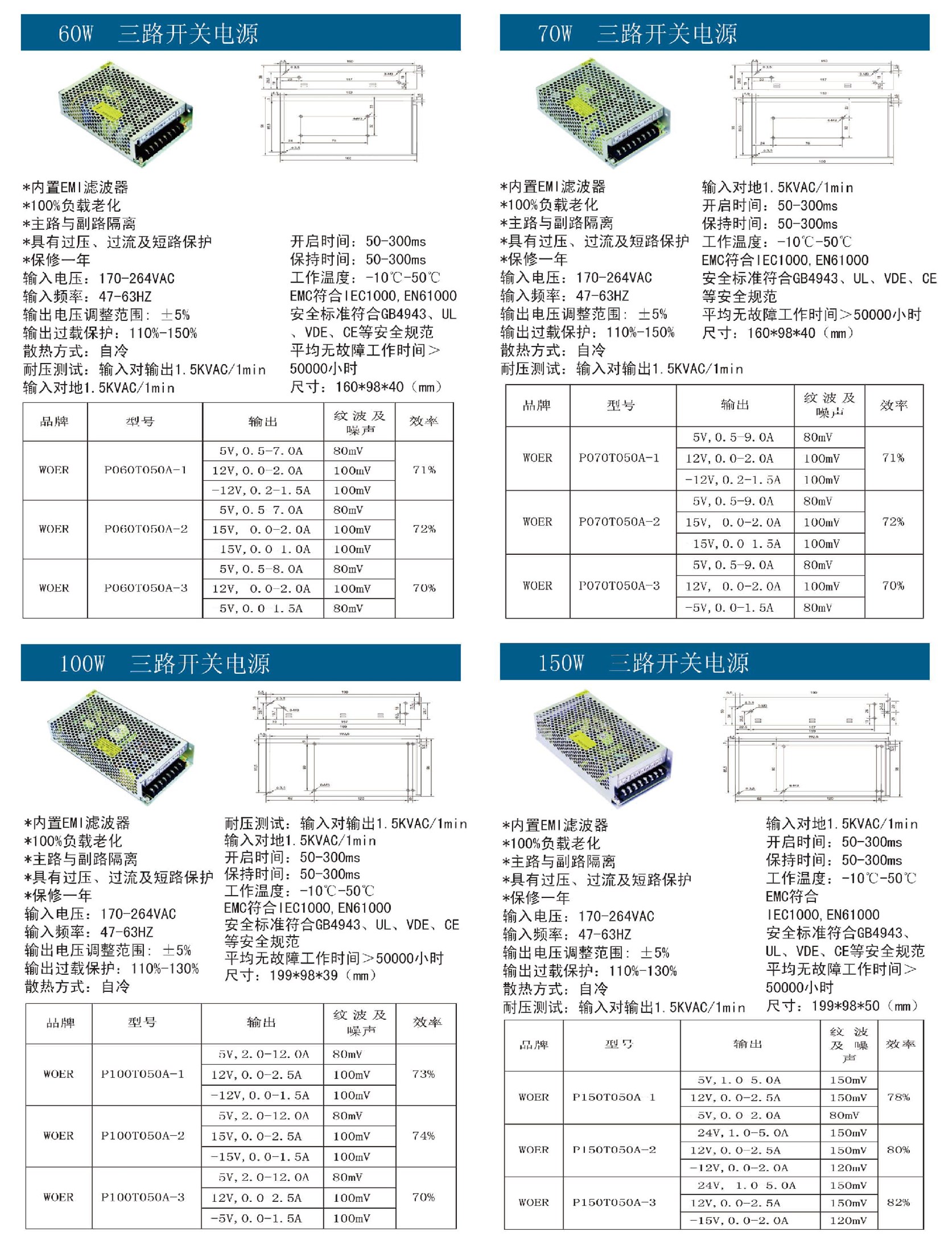 60W-150W三路開關(guān)電源